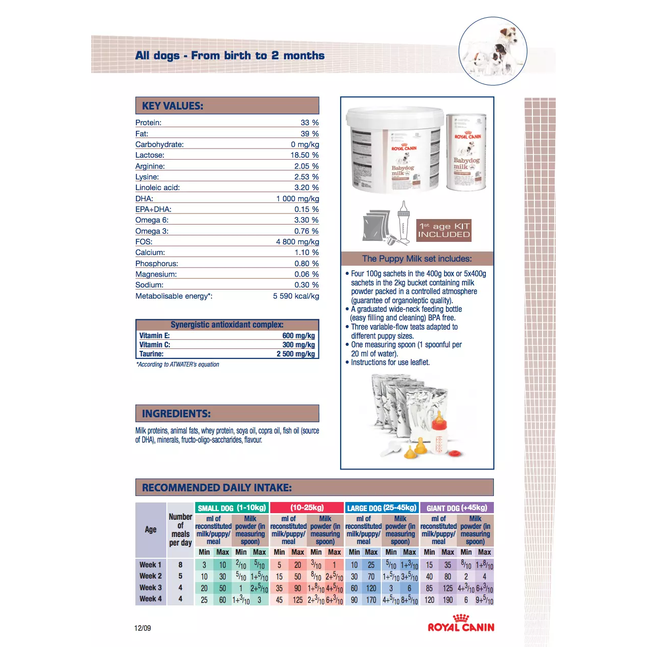Royal Canin Morsmelkerstatning 400g