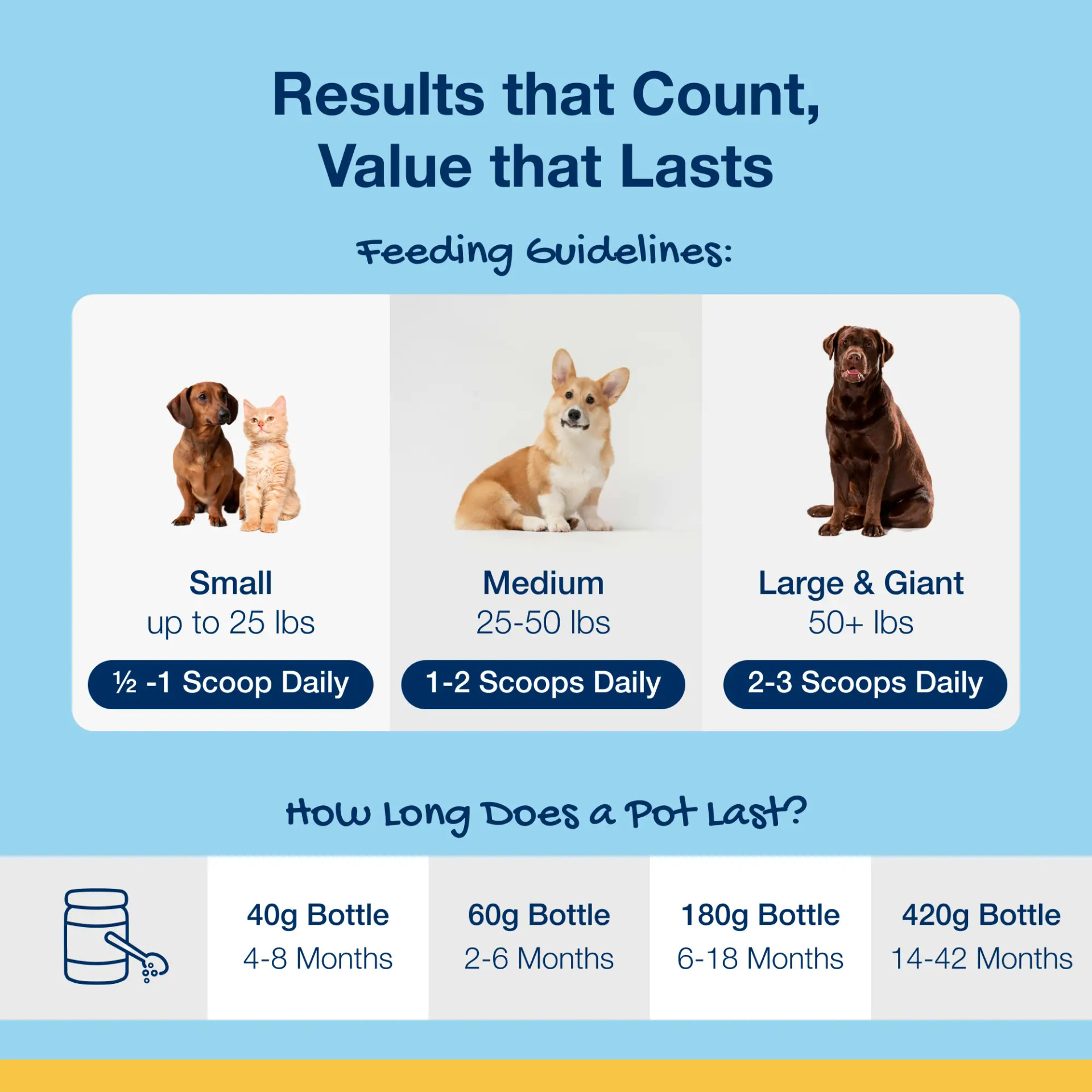 ProDen Plaque Off Powder Dog & Cat